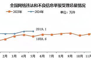 高效全面！杰伦-布朗半场10中8砍24分6板4助 三分6中5